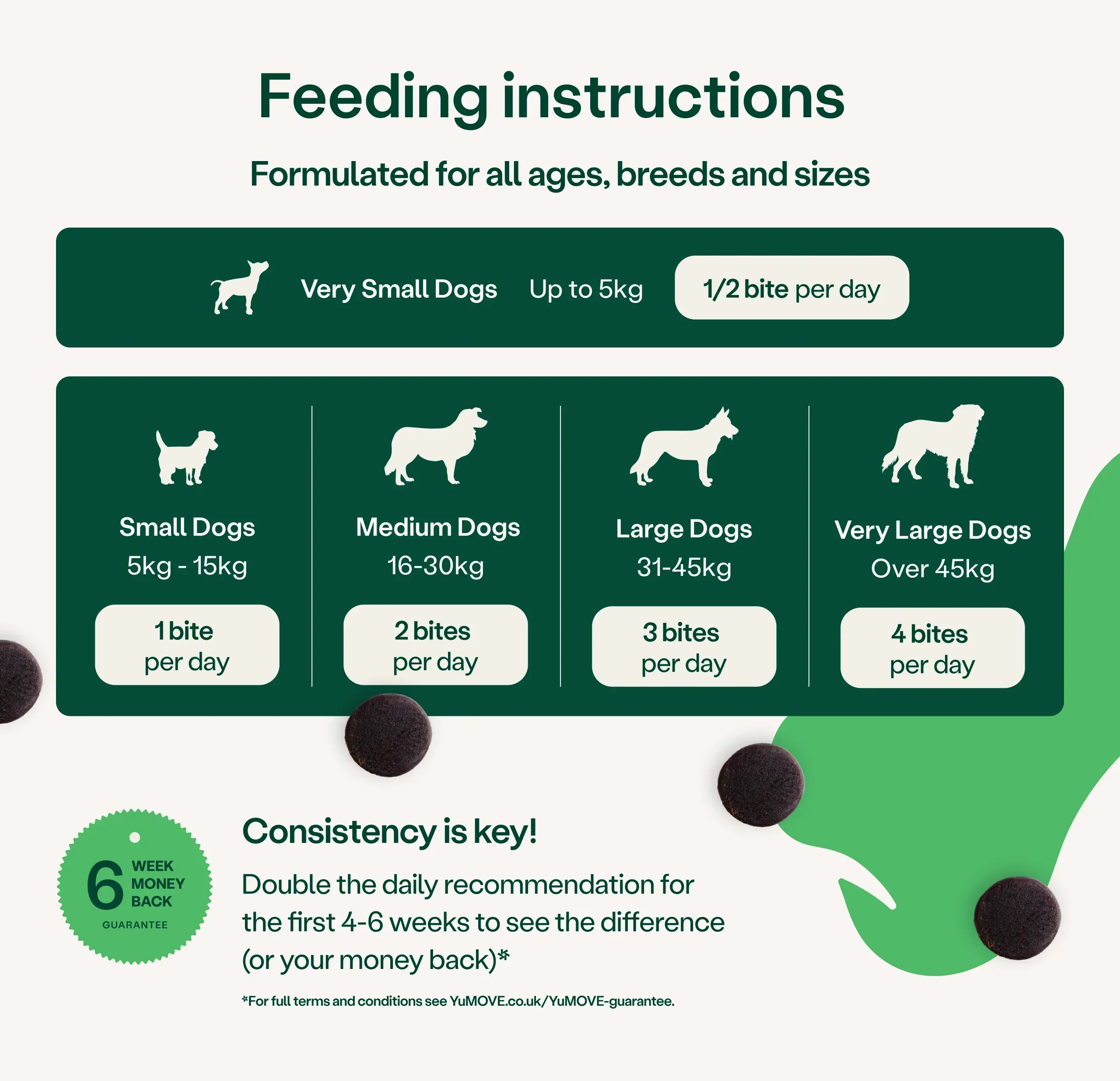 Joint Care Daily Bites for Senior Dogs - Image 3