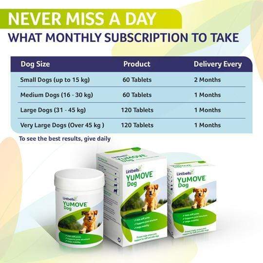 YuMOVE Joint Care for Adult Dogs - £5 Daily Double Pack - Image 4