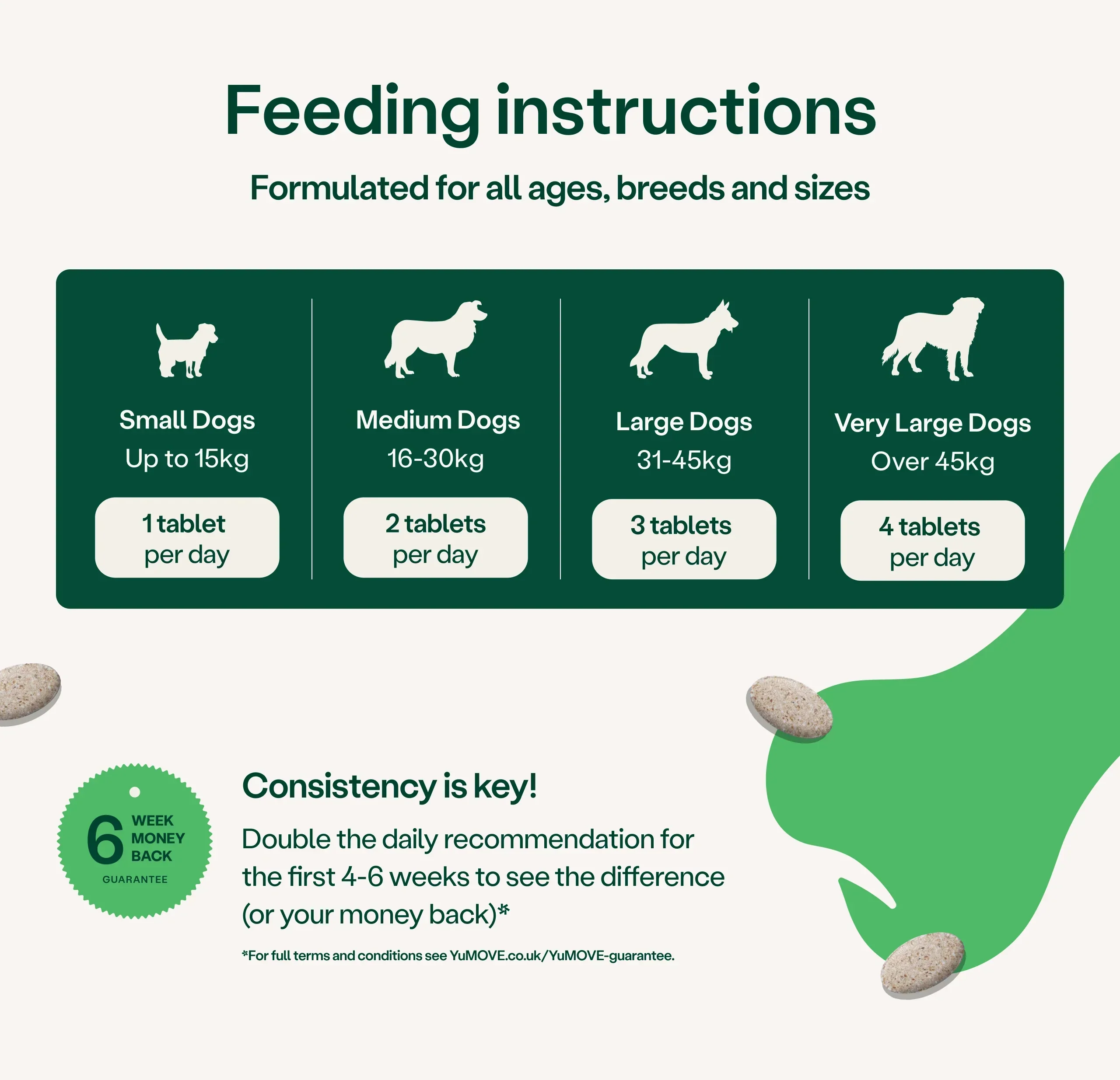 Joint Care for Young Dogs - Image 3
